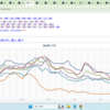 ★【　M ８ ．１　試算　⇒　M ７．０　想定で 　防 災 計 画　】★／★【　被 災 地 は　雨　】★