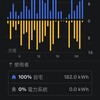 Powerwall エネルギーデータ