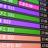 なんで、JR東と東海の新幹線は東京駅で直通しないの？