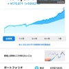 2024/02/29現在 WealthNavi結果