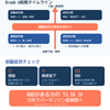 パーキンソン病のBraak仮説とは｜なぜ手の震えより先に便秘・嗅覚障害が来るのか