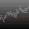 欧州時間の米ドルの見通し　週後半戦スタート
