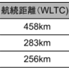 電気自動車について