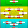  【エスパルス】町田戦予想スタメン：宇野禅斗選手凱旋！日本代表同士の熱いバトルに期待。