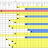 懲りずにジャニーズWEST楽曲の音域を調べてるよ