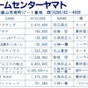 ハイスコア集計店マッピングプロジェクト　ゲーメスト1988年12月号／トピック店舗：ゲームセンターヤマト／ウエストサイド（長野県）