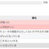 Redmine - バージョンを見やすくする その２