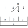 はりの計算式(10) － 境界条件 部分載荷 －