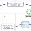 hudsonのスレーブ機能でコンテンツデプロイしたい