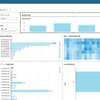 QuickSight に入門してみた