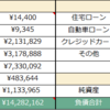 私の財産告白: 1,360万円 総資産 2021年7月30日時点 