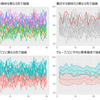 『データ可視化学入門』をRで書く 3.2 線で特徴をとらえる