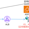 ALB経由でWindows認証をしたら起きたこと