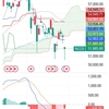 日経225   3月30日までの値動き チャート解説