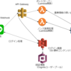 LINE Messaging API のアカウント連携を使ってみる