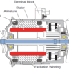 航空機　STARTER-GENERATOR　原理　仕組み　