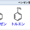 プベルル酸という聞きなれない物質が腎臓を傷める