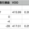 VOO+0.25% > 自分-0.09%