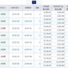 夜中に日経新聞のスクープが