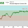 AtCoder Beginner Contest 336参加記