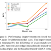 今日の論文2023/05/03：SKILL: Structured Knowledge Infusion for Large Language Models.