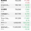 日本株の保有状況（20210722）