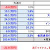 【2025/04/26】今週の資産状況～久々に爆上げ来たぞー！～