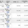 ＷＣＭ　世界成長株厳選ファンド（分配金）