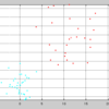 k-means法によるクラスタリングのためのMATLAB, Python, Juliaサンプルプログラム