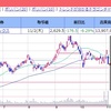 決算後に株価急落した「オリックス」に投資した理由を解説