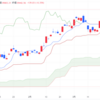 2024年4/11㈭日経平均株価39442.63▲139.18(-0.4%)続落 　ﾄﾞﾙ円153.20△0.04 大幅反落　米利下げ観測の後退で