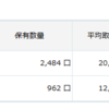 ２０２３年３月　積立投資残高