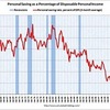 2010/6　米・個人消費支出　前月比　横這い