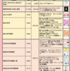 4月〜5月発売の美容系付録まとめました