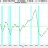 2024/1　米・新築住宅販売戸数　年率　+1.5%　前月比　▼