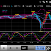 200414 ドル円状況判断