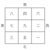 【九紫火星】高島易による20２０年１月の運勢