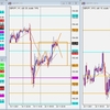 GBP/JPY トレード復習 2021/11/23