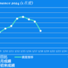 2024/1/18(木)順張りと逆張り