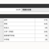 SecHack365 応募編