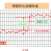 【多嚢胞性卵巣症候群】排卵時期と体温上昇