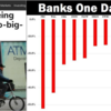 速報:30以上の銀行が取引停止に置かれています。 