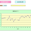 はじめに②　【基礎体温の記録】