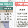 短期間のおすすめオフショア投資