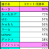 ガンホーフェスティバル2019チャンピズカップ決勝戦 リフレッシュVSあっき〜 part.4「3セット目の強さ」