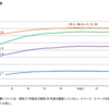 いうほど若者は低身長化してない