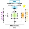 掃除場所決めでヒヤヒヤ