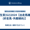 弥生賞(G2)2024【出走馬確定(好走馬･外厩傾向)】