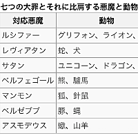 七つの大罪とは 読書の人気 最新記事を集めました はてな 七つの大罪とは 読書の人気 最新記事を集めました はてな
