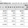 上方修正銘柄を購入するタイミングを調べてみた(Part 1)